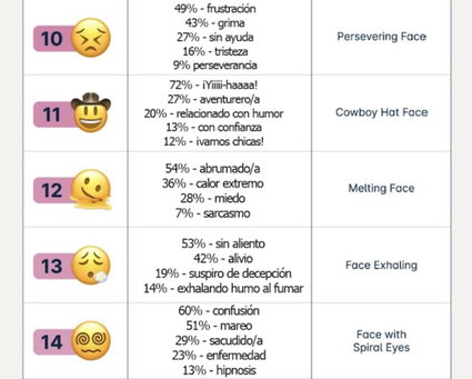 Emojis