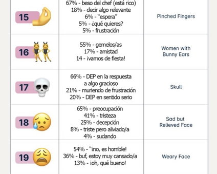 Emojis