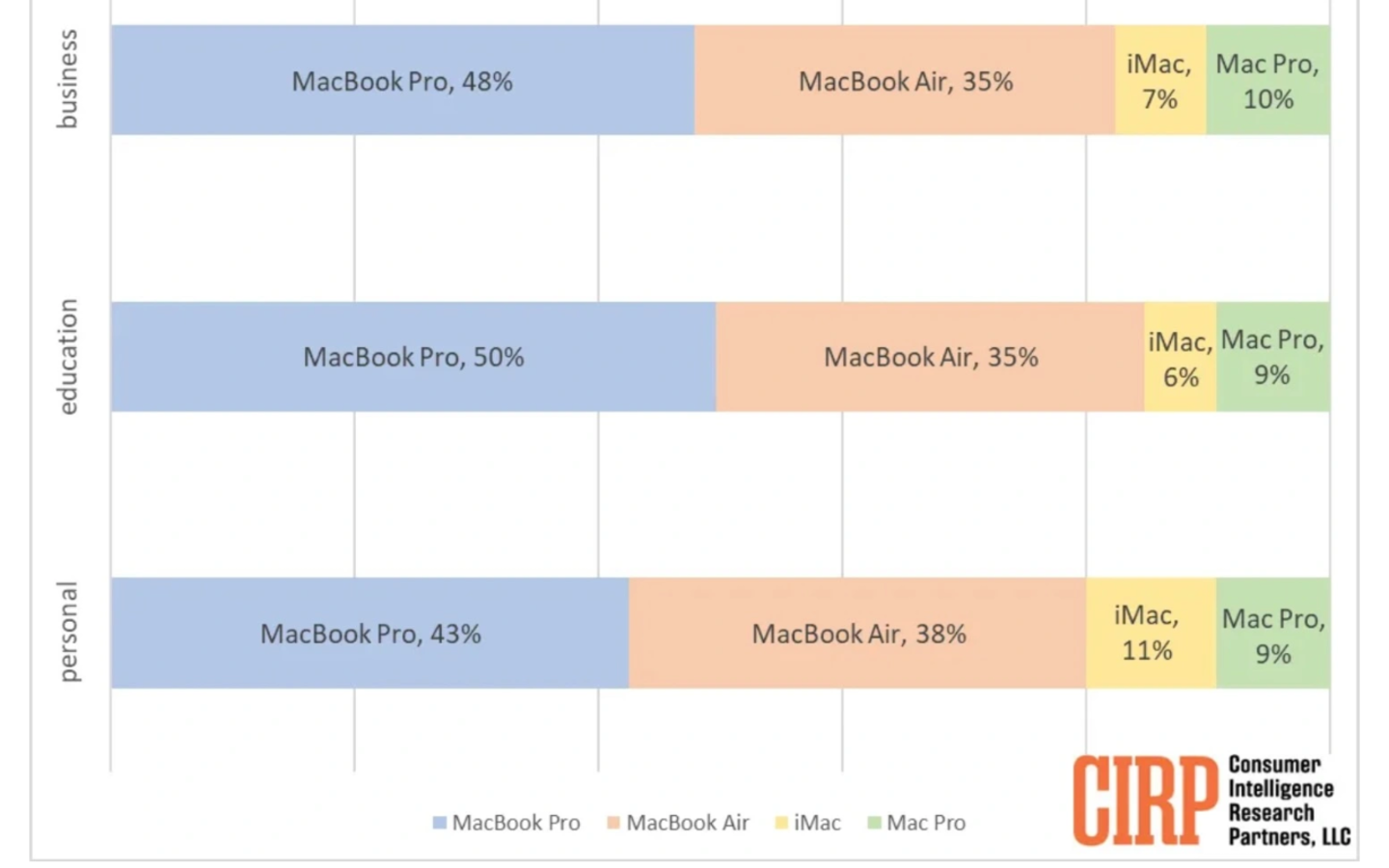 Uso de los ordenadores de Apple