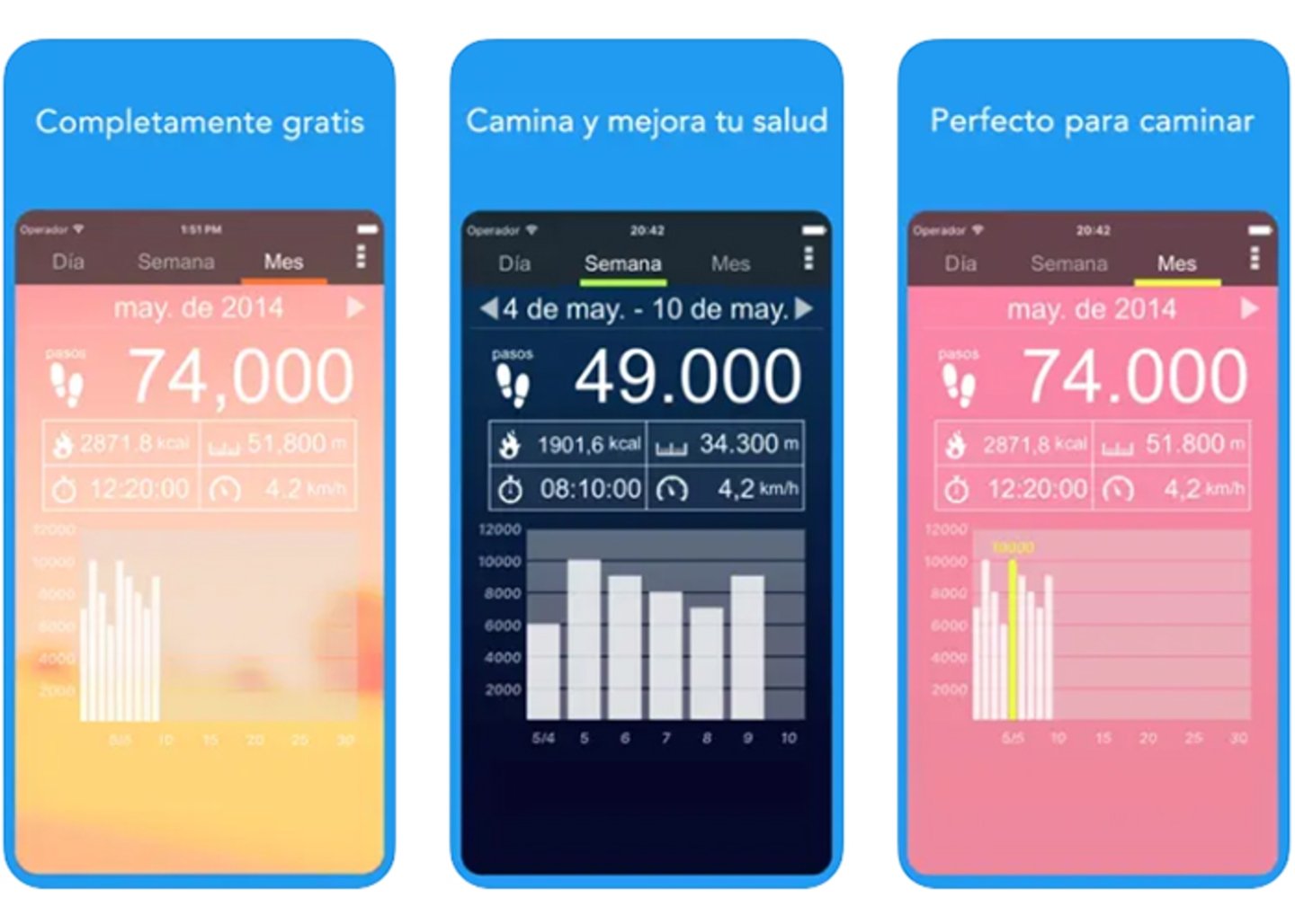 Podómetro : Contador de Pasos en App Store