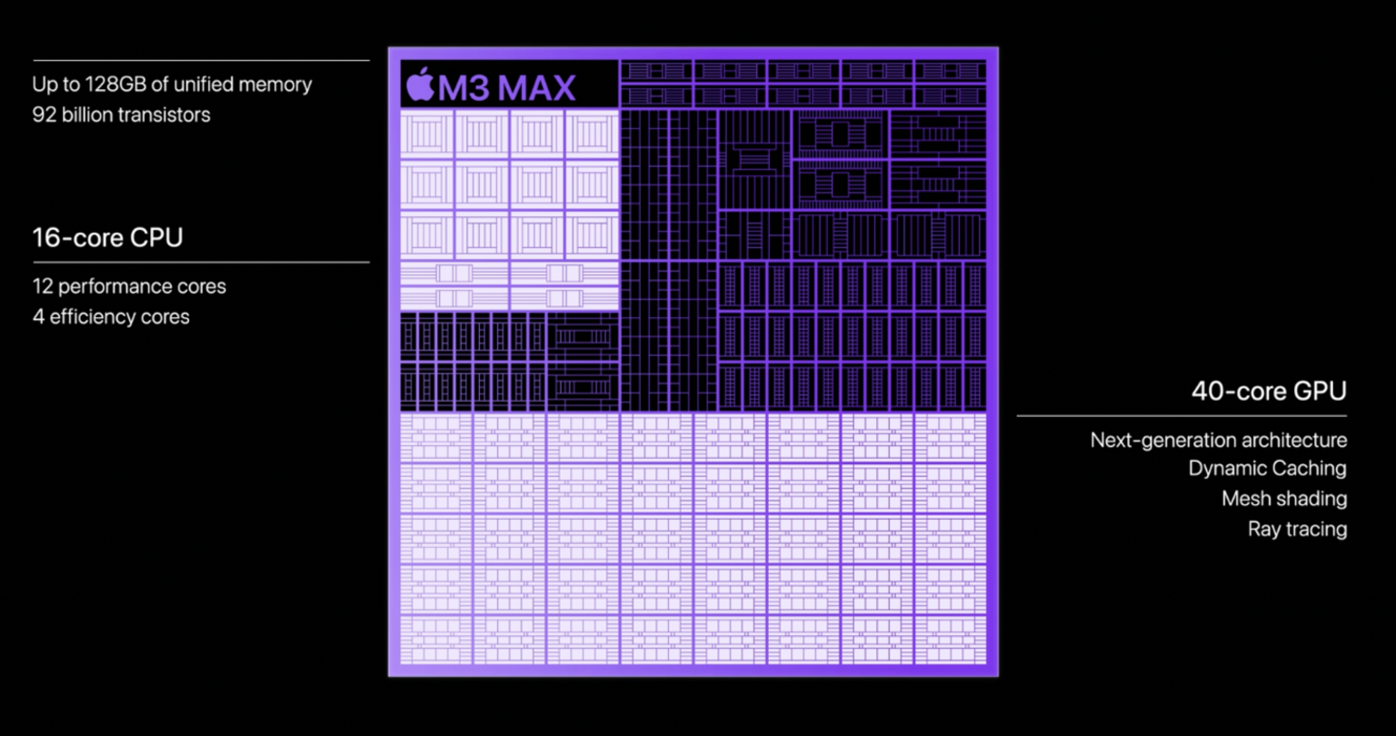 Chip M3 Max
