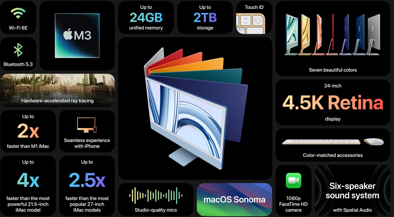 Especificaciones del iMac M3