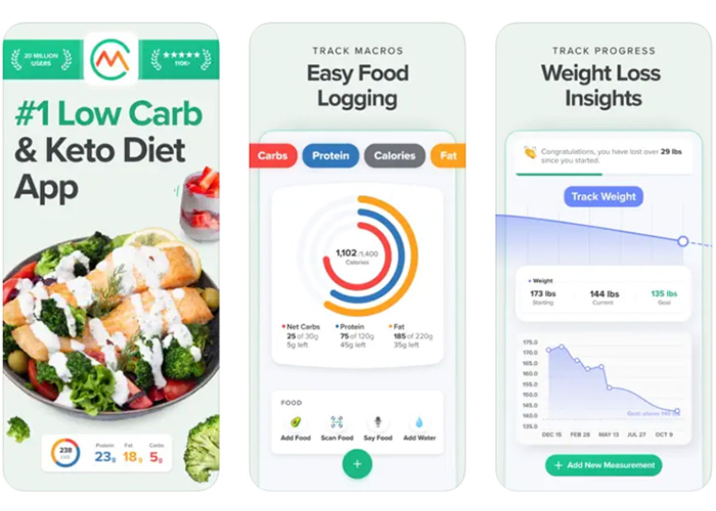 Domina la dieta keto con Carb Manager- tu asistente nutricional personal