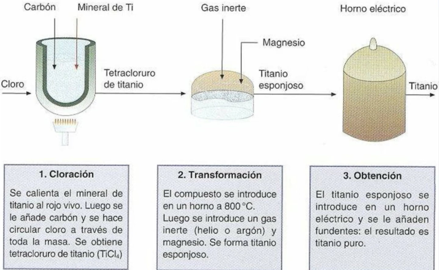 Titanio