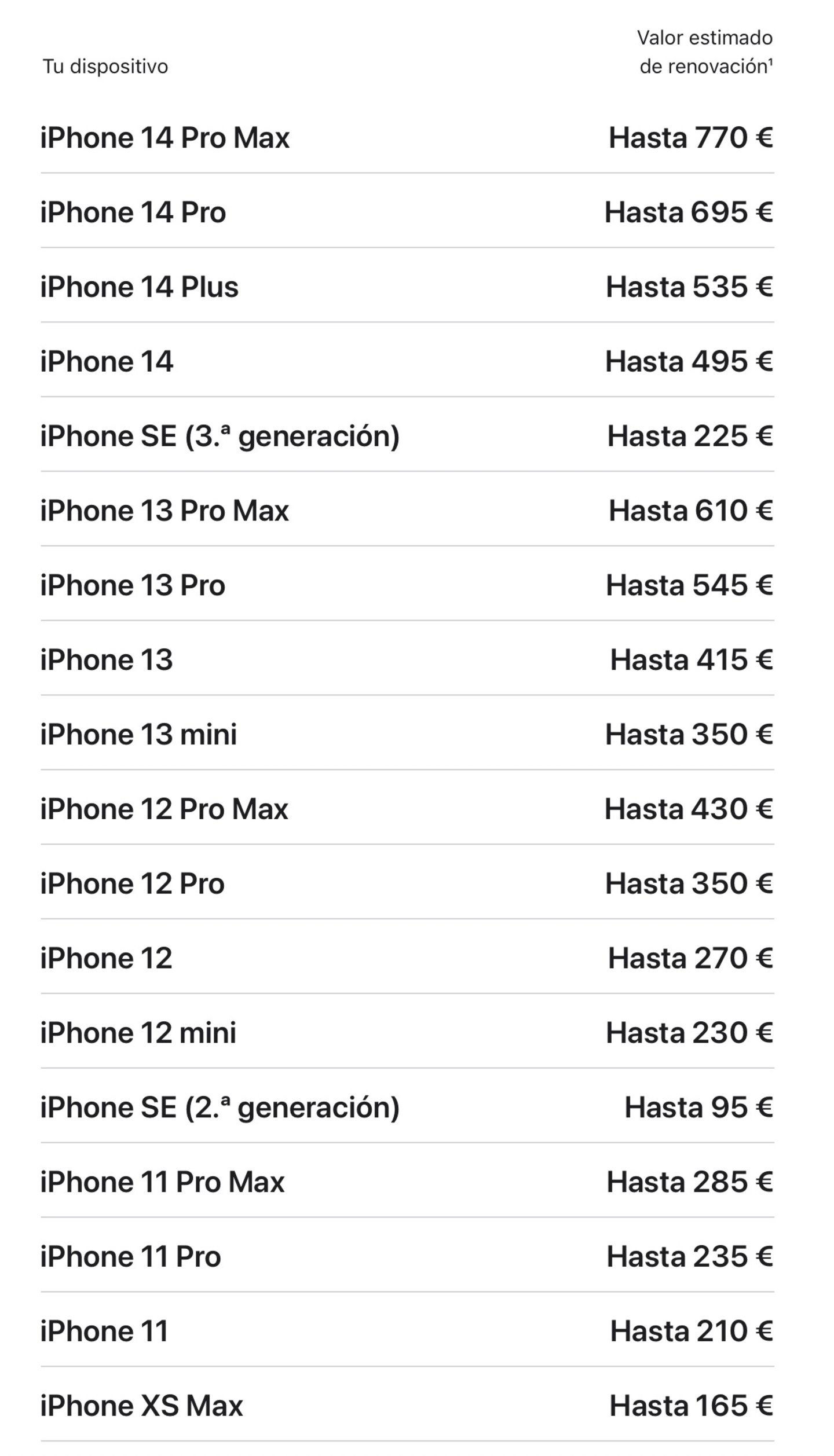 Nuevos valores de Apple Trade In por iPhone nuevo