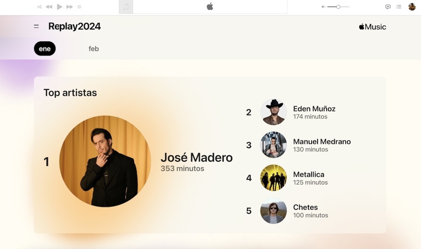 Así se ve Apple Music Replay por mes en top artistas