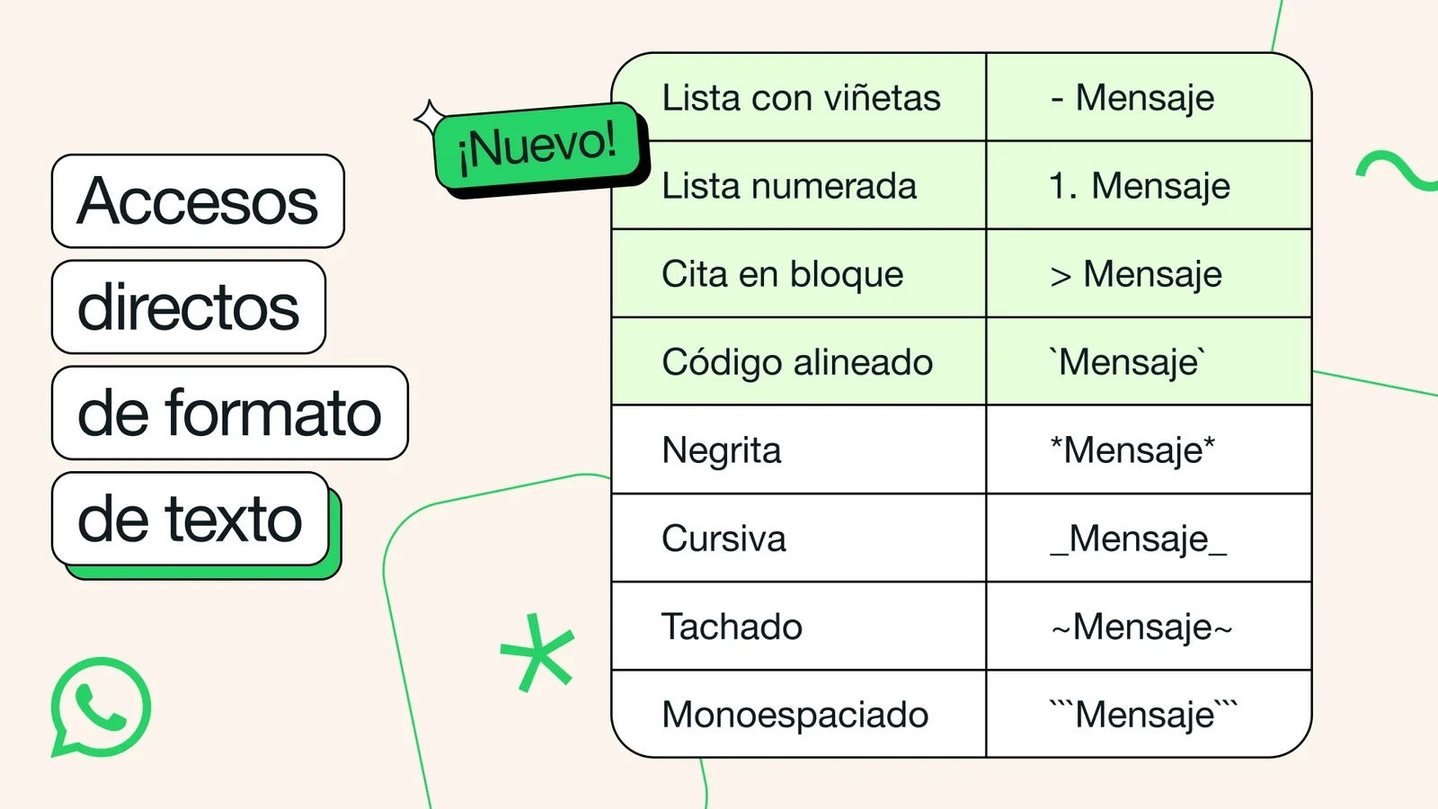 Tabla de formatos de texto de WhatsApp