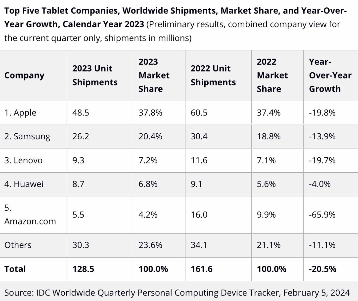 Top 5 de principales marcas de tabletas en el año 2023