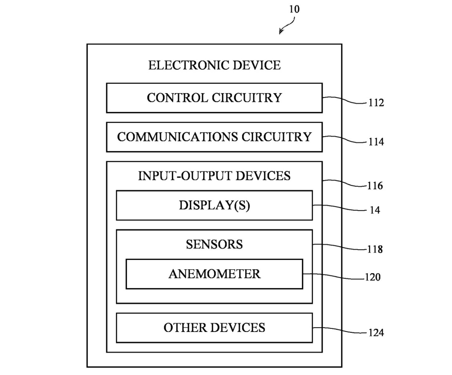 Primera patente llamada Dispositivos electrónicos con anemómetros