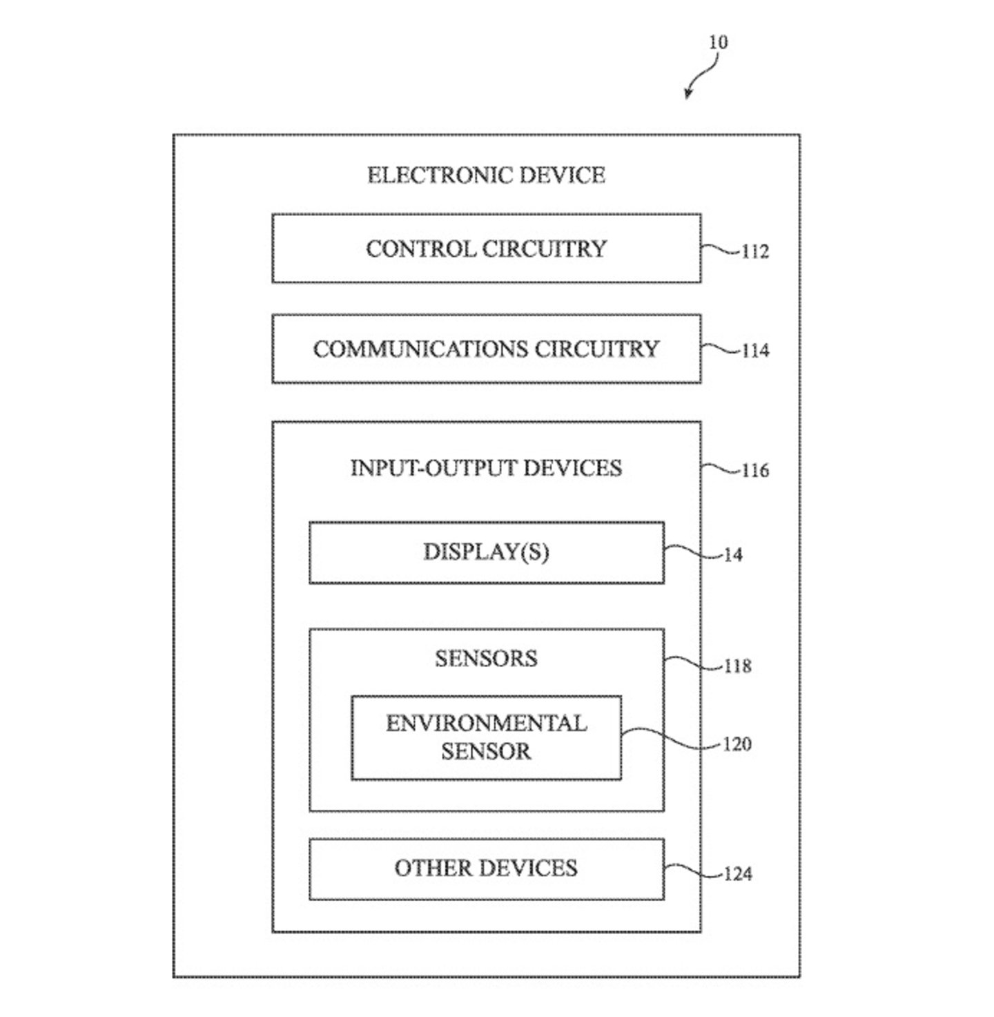 Segunda patente llamada Dispositivos electrónicos con sensores ambientales multifunción