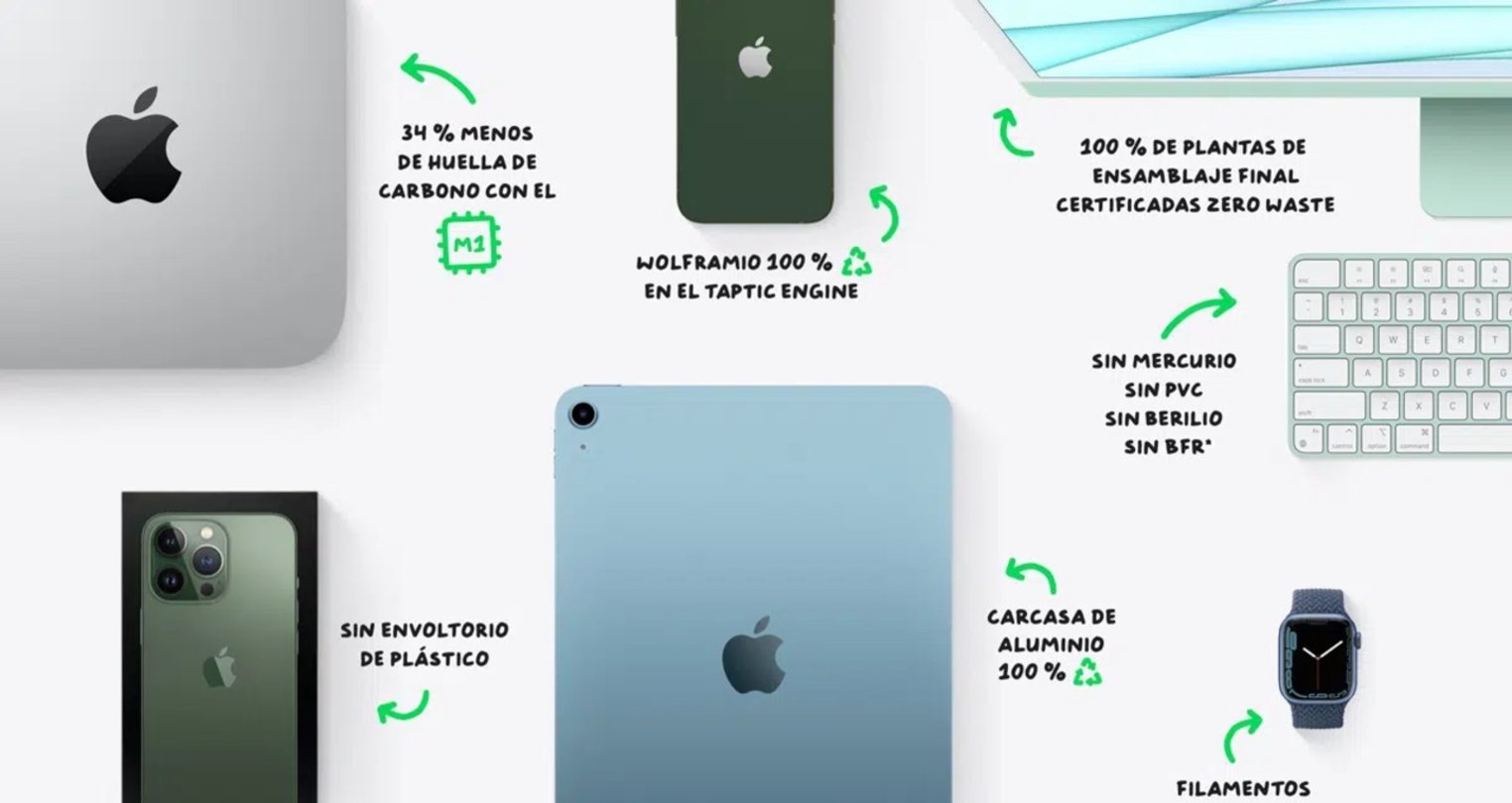 Apple aplica reciclaje en sus productos nuevos