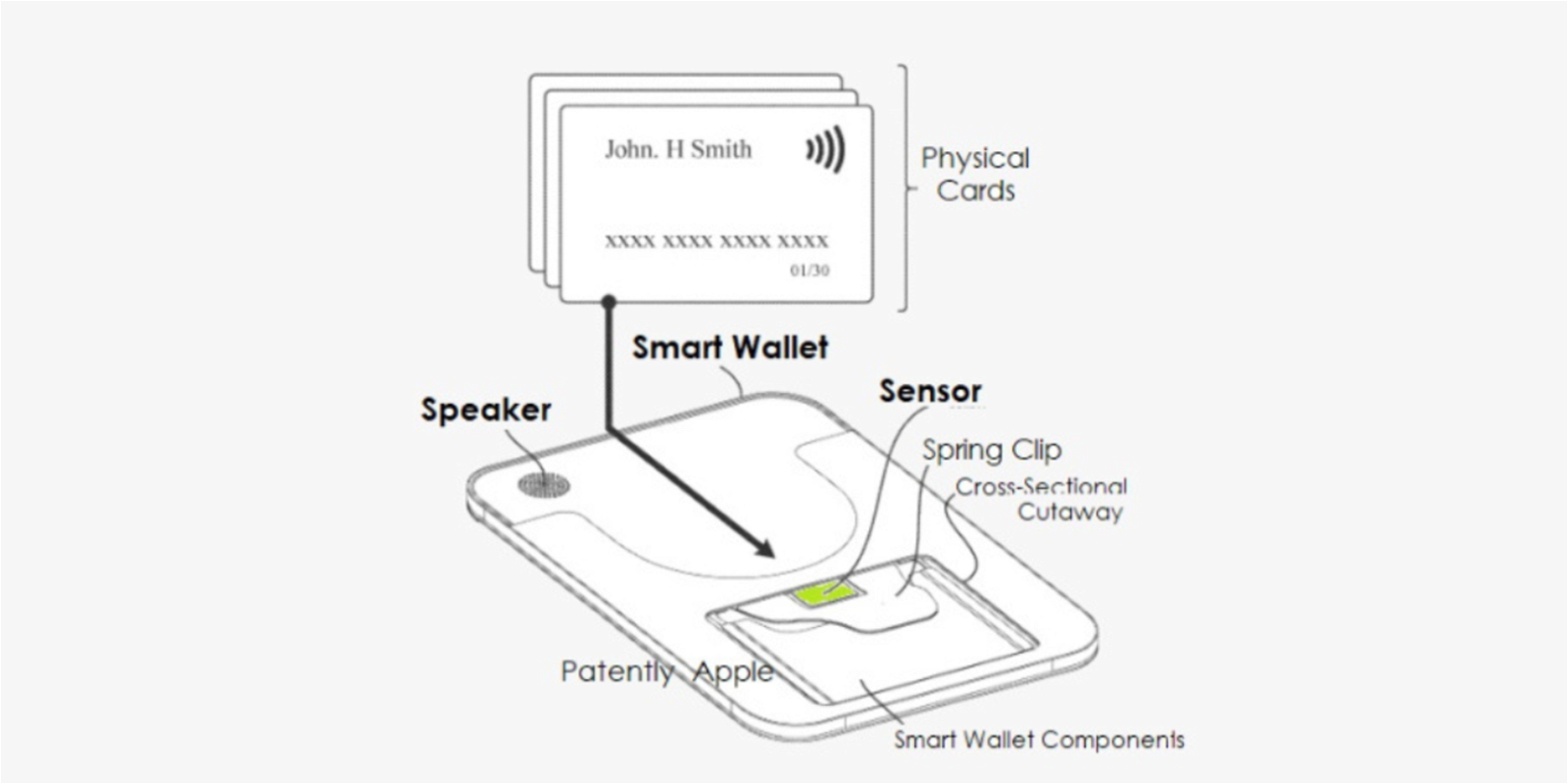 Imagen de la patente de billetera inteligente de Apple