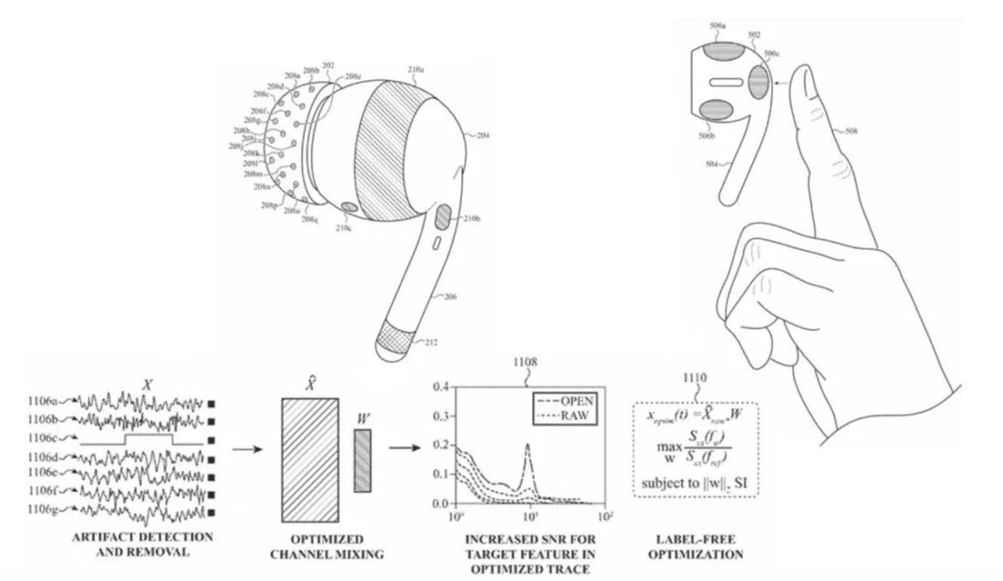 Patente explicando sensores en AirPods
