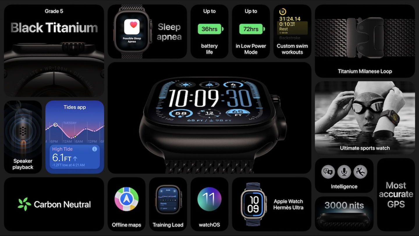 Apple Watch Ultra 2024