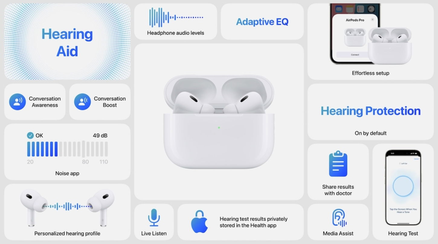 Novedades AirPods Pro 2 septiembre 2024