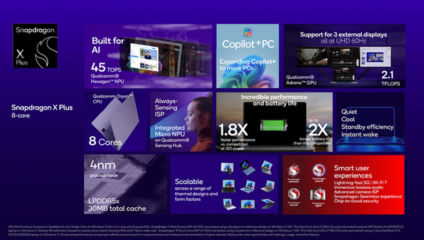 Snapdragon X Plus 8 Core y sus novedades