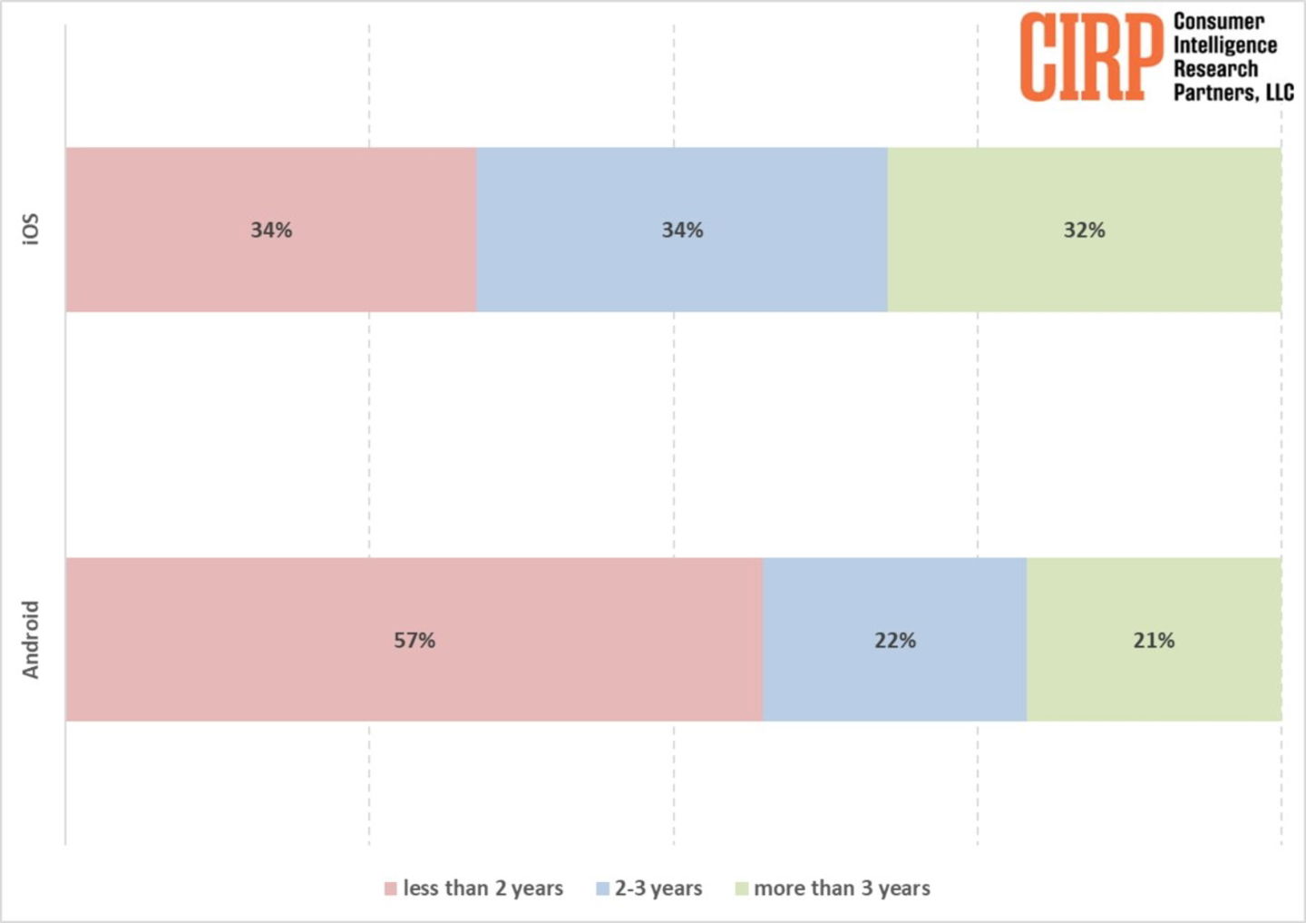 Datos de CIRP