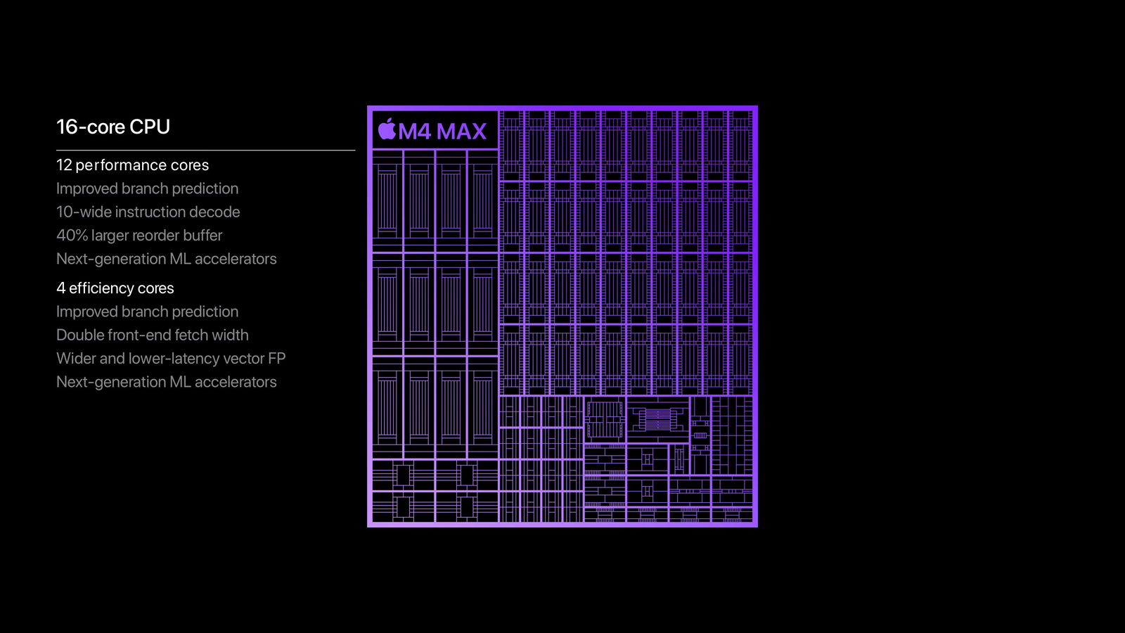 Rendimiento en CPU y características del chip M4 Max