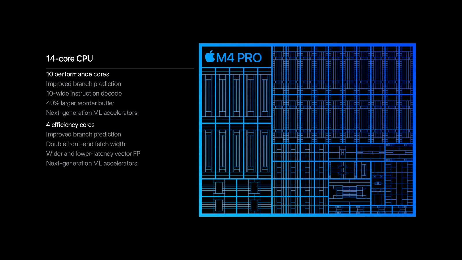 Rendimiento en CPU y características del chip M4 Pro