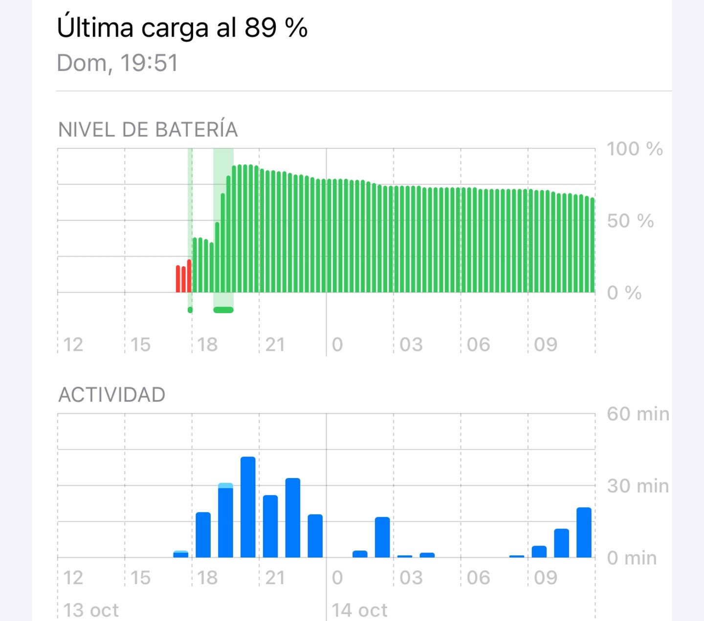 Batería