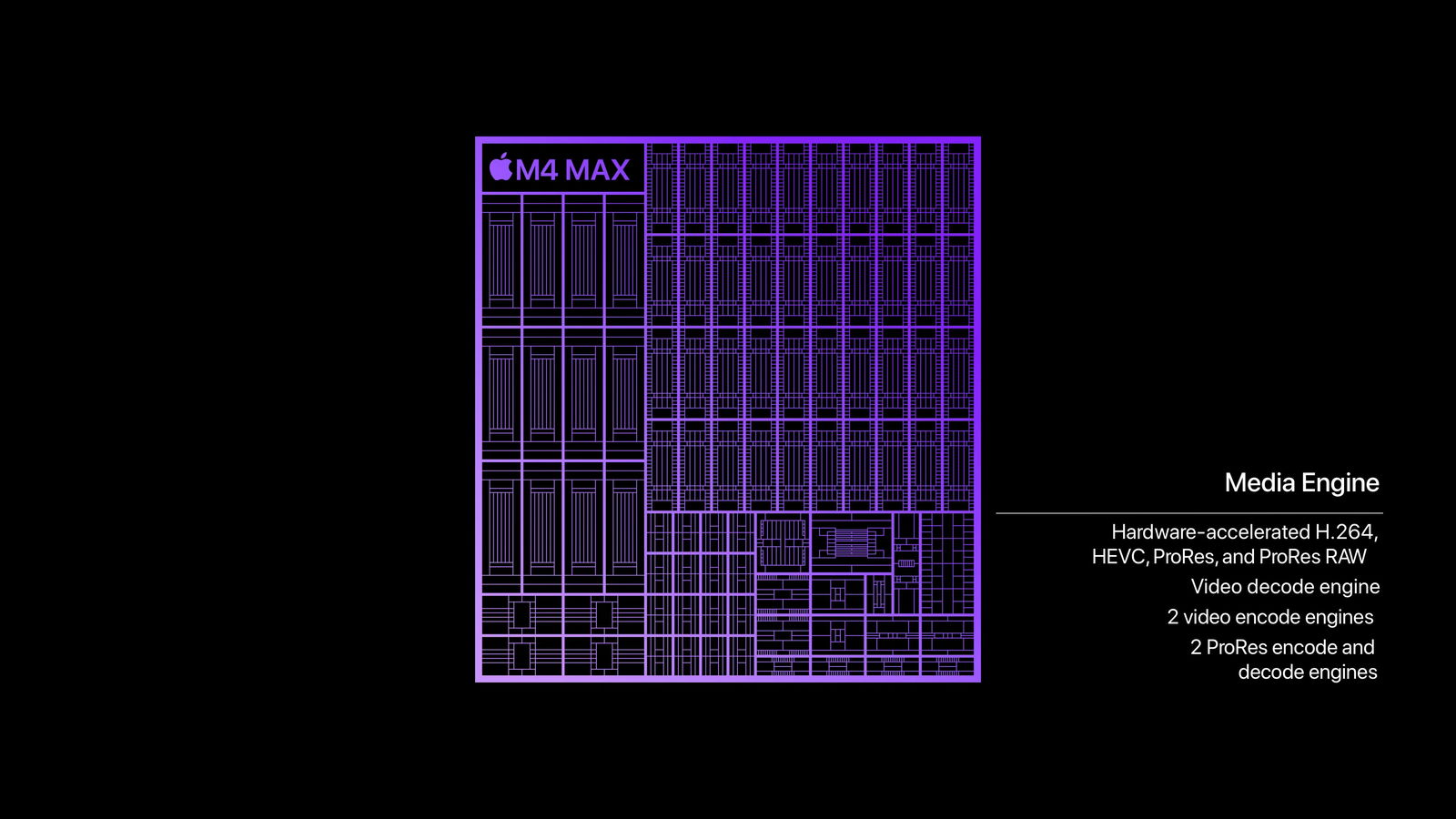 Descripción del chip M4 Max en funciones multimedia