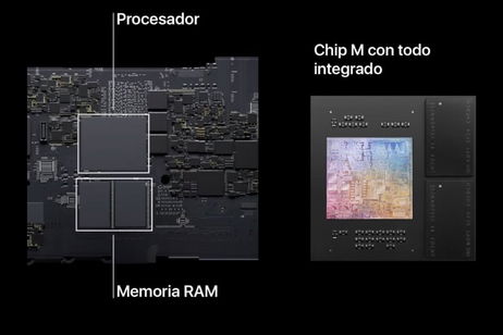 ¿Cuánta memoria RAM necesitas en un Mac?