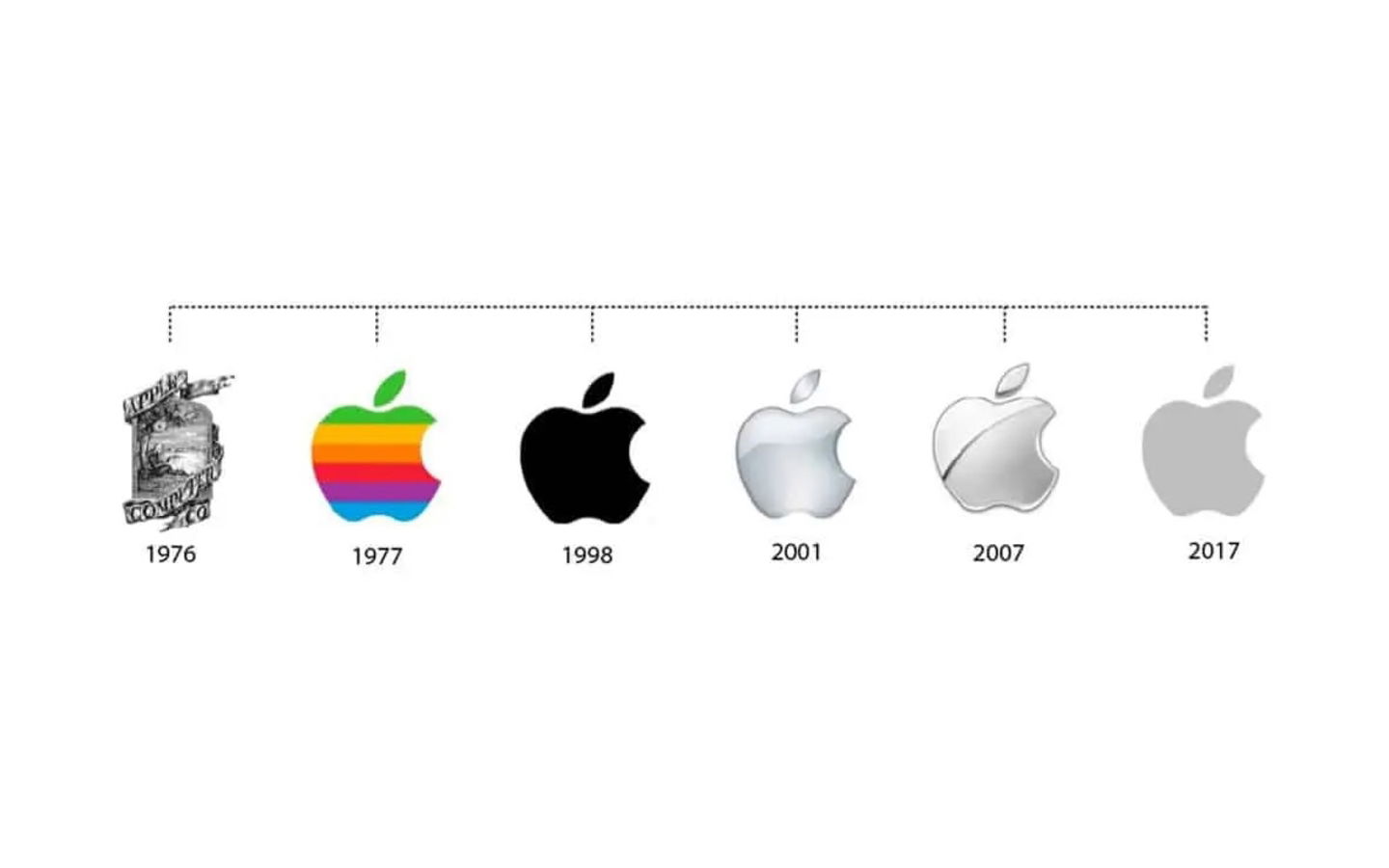 Historia del logo de Apple