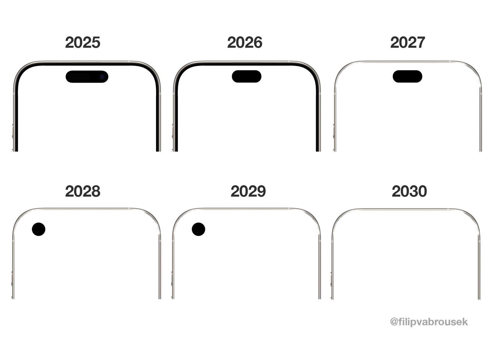 Pantalla de los iPhone de 2025 a 2030 según rumores