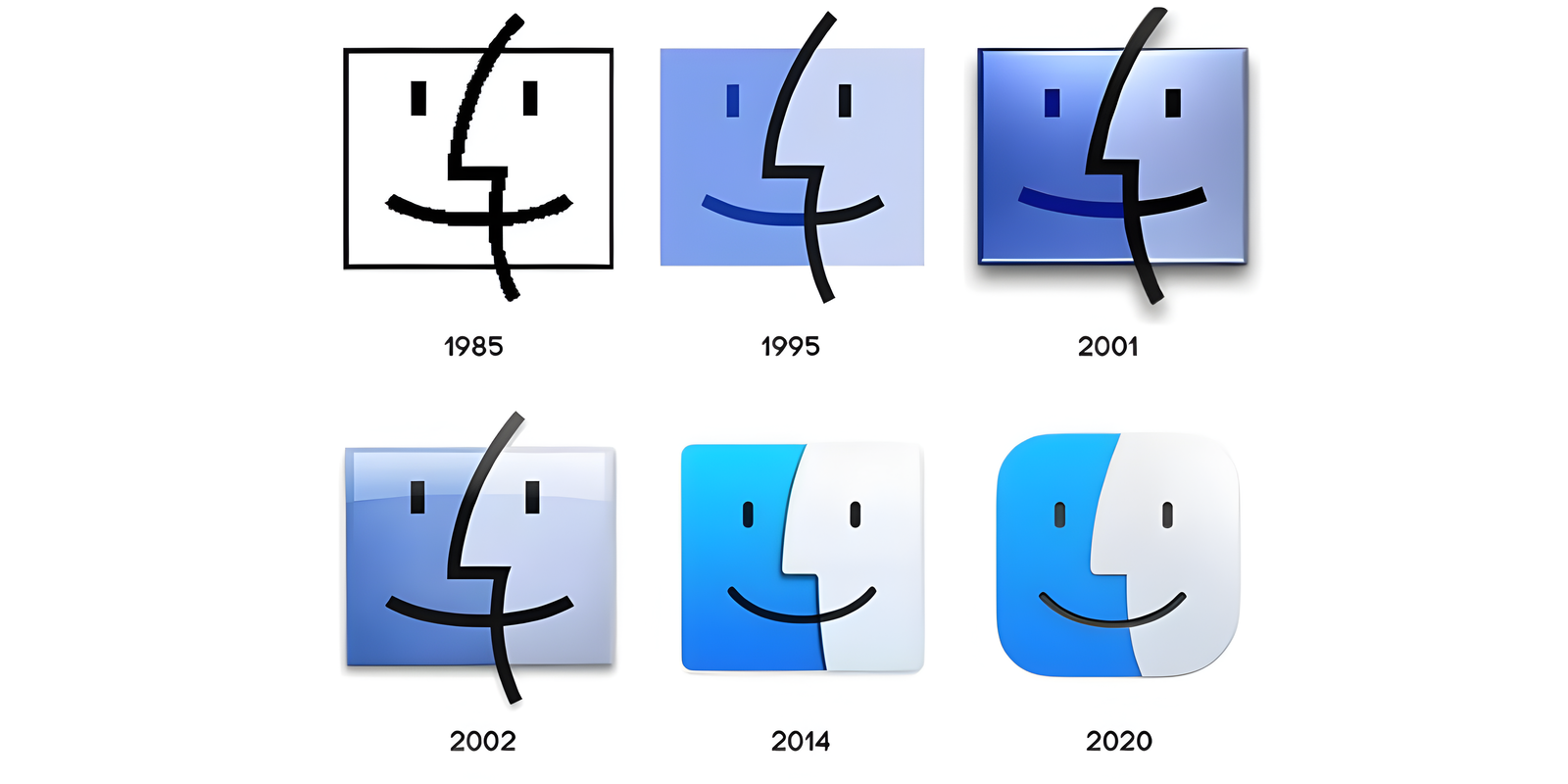What does the face of the Finder application really mean?