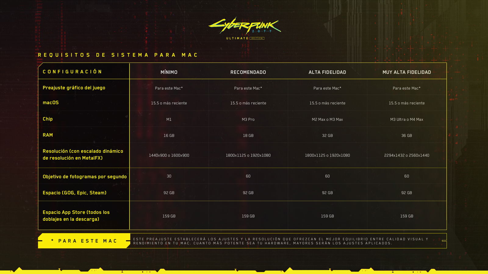 Tabla de especificaciones para jugar a Cyberpunk 2077