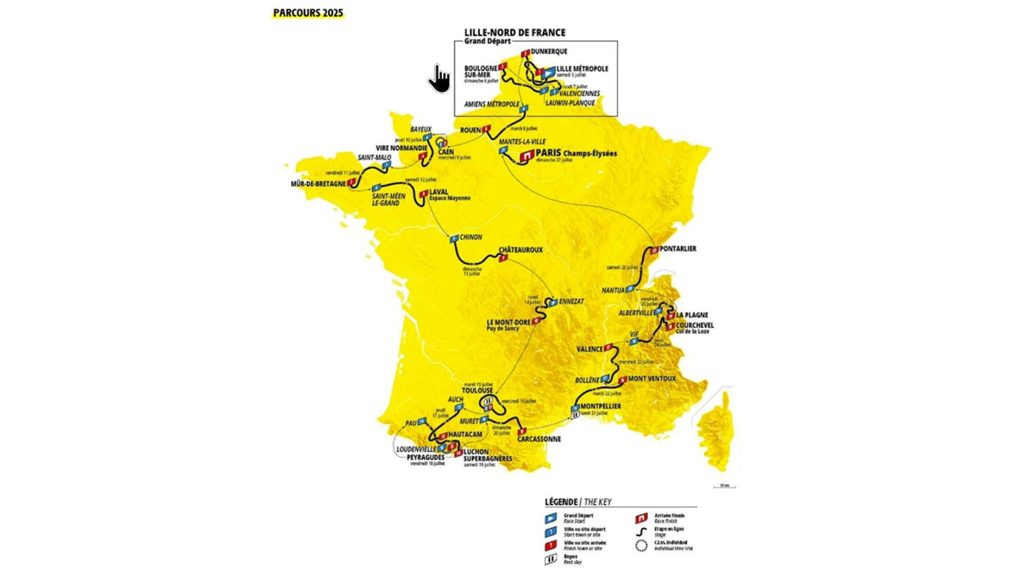 Tour de France's stages