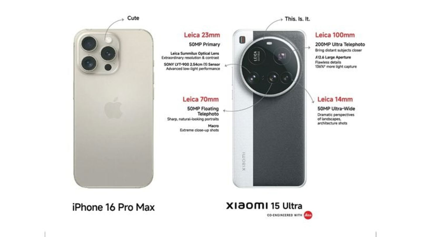 Anuncios publicitarios de Xiaomi en la India