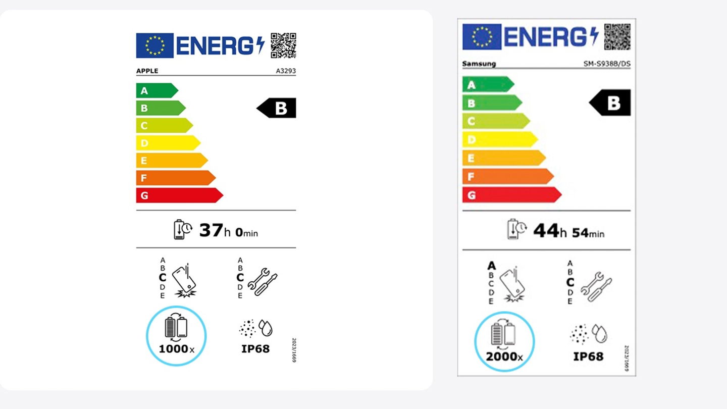 Etiquetas energéticas