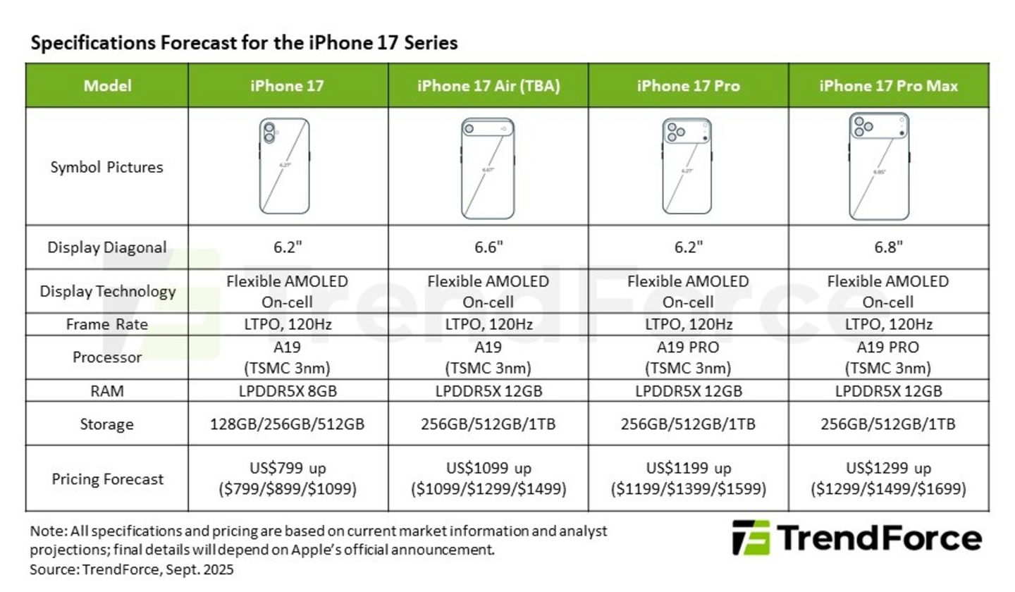 Tabla iPhone 17
