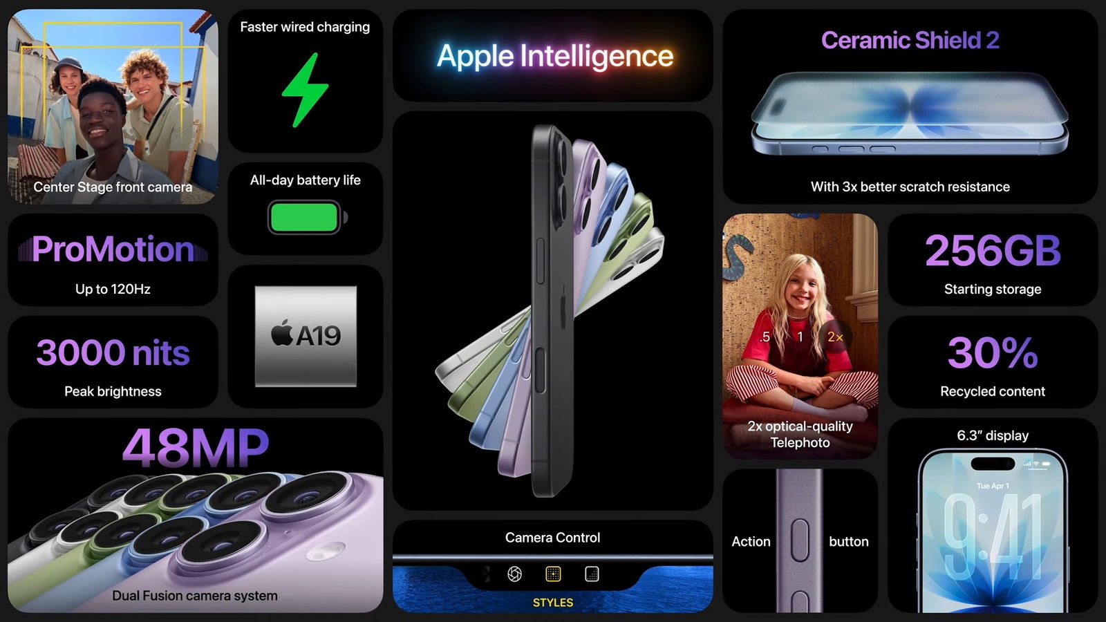 Resumen de novedades iPhone 17
