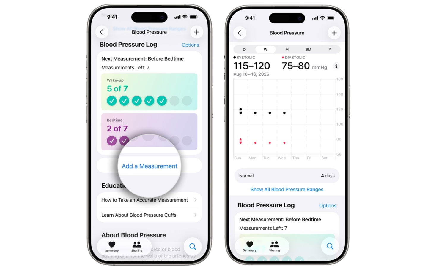 Health application, blood pressure