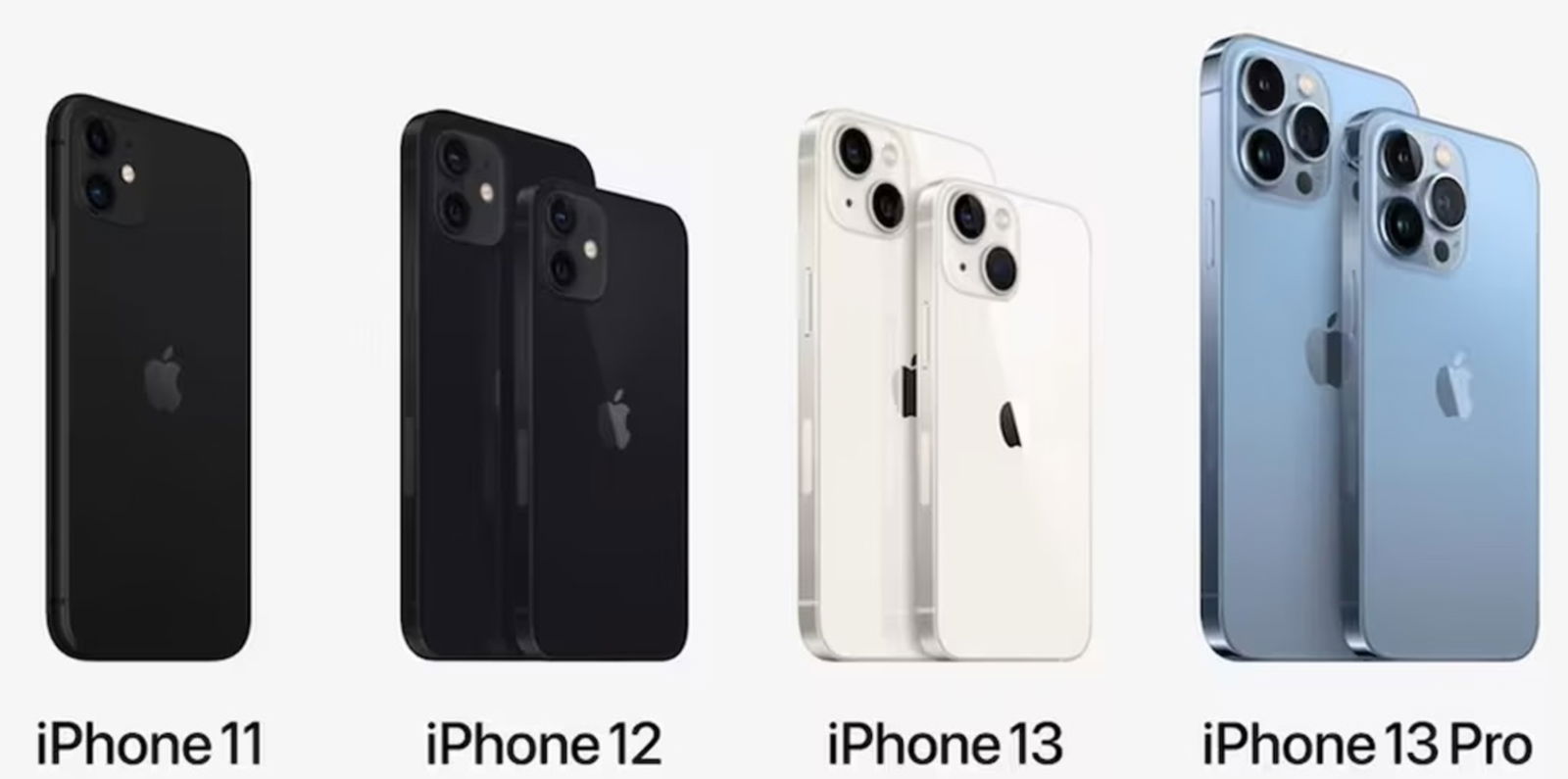 Del iPhone 11 al iPhone 13 Pro