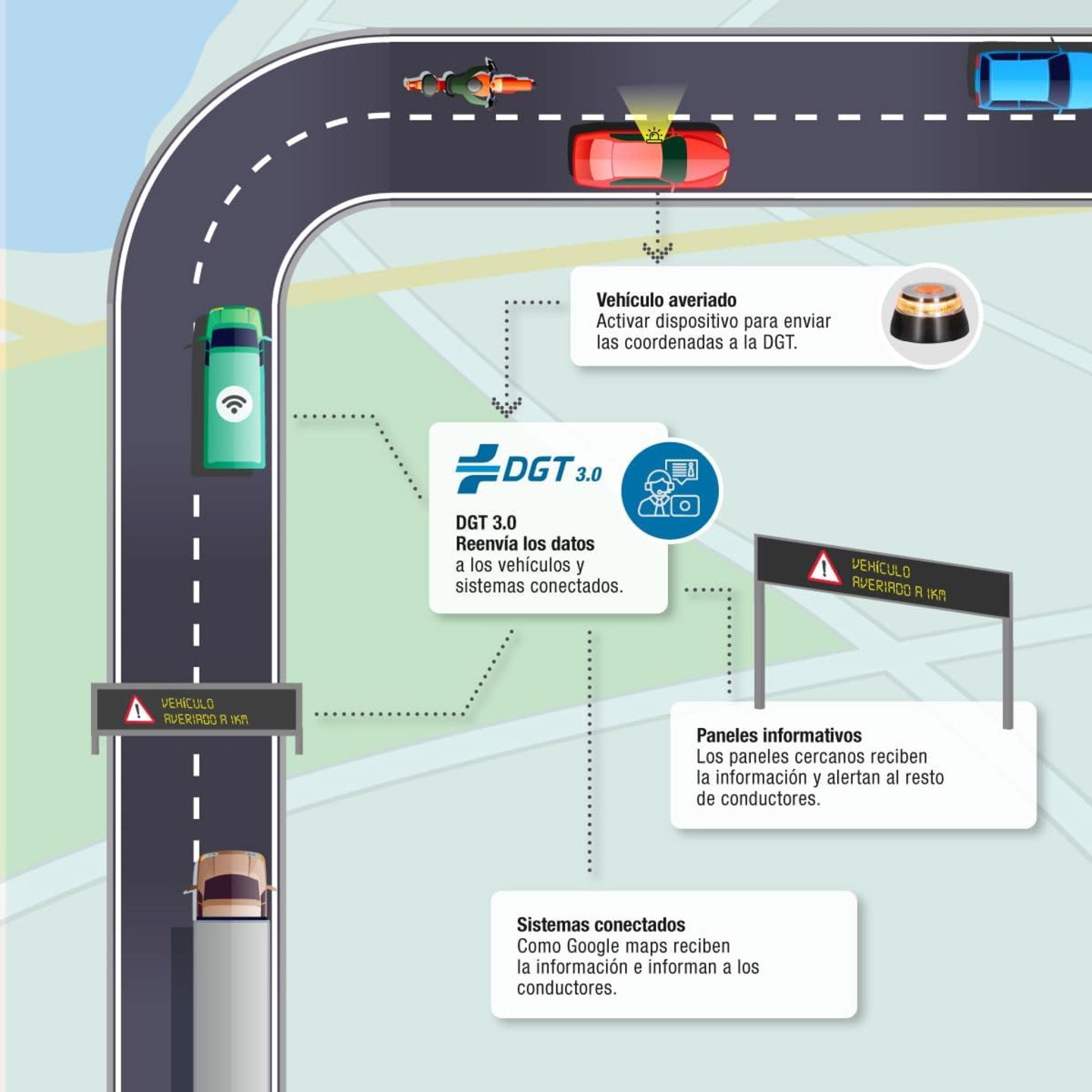 Así funciona la baliza V16