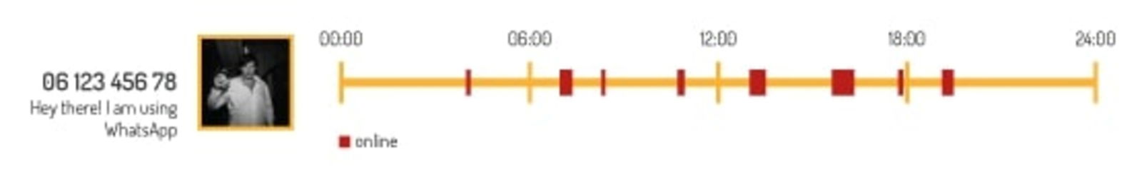 Historial de cambios de un contacto de WhatsApp