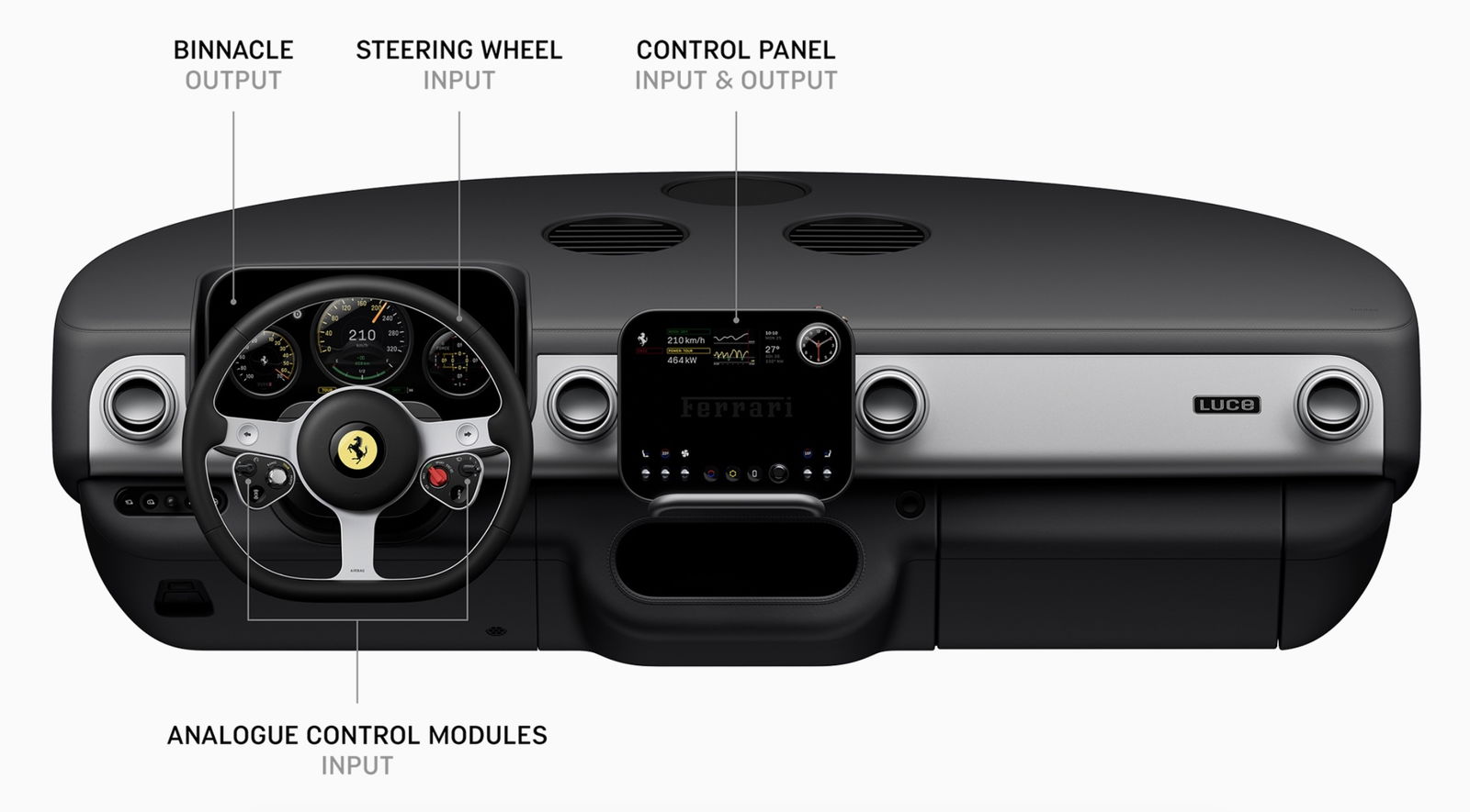 Deportivo eléctrico Ferrari Luce