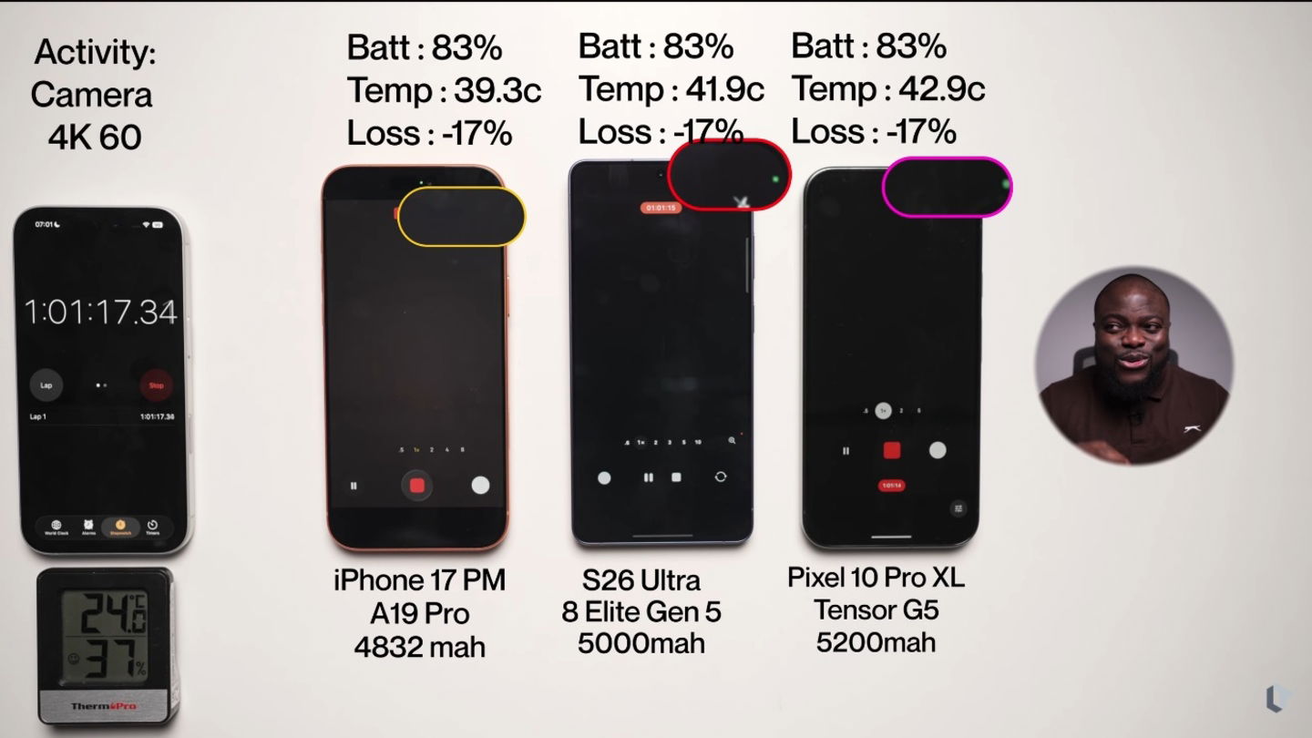 Pruebas aplicadas a los móviles de Samsung, Apple y Google