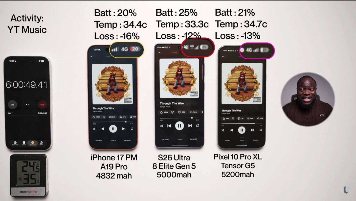 Pruebas aplicadas a los móviles de Samsung, Apple y Google